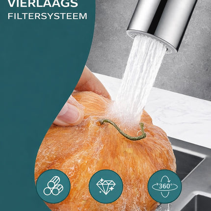 AquaFlex 360™ – 2-in-1 Kraanopzet
