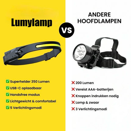 Lumylamp™ - 230° LED Hoofdlamp met Bewegingssensor